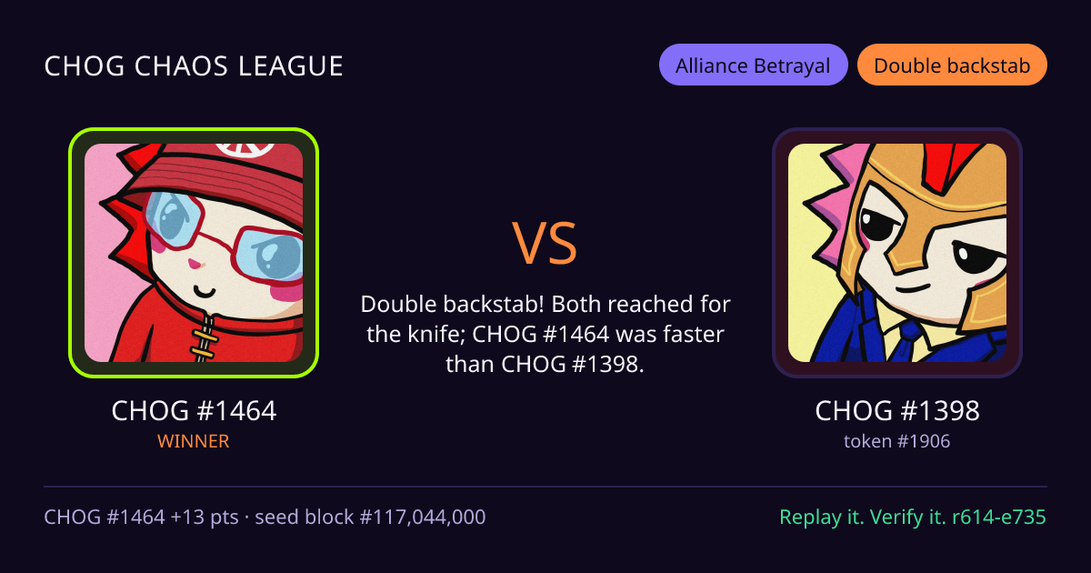 Highlight card: CHOG #1464 versus CHOG #1398