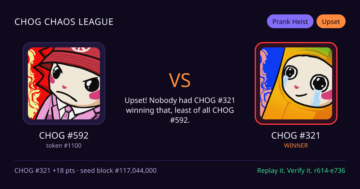 Highlight card: CHOG #592 versus CHOG #321
