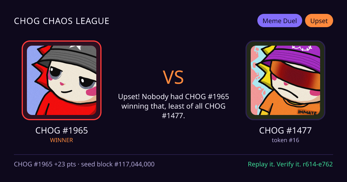 Highlight card: CHOG #1965 versus CHOG #1477
