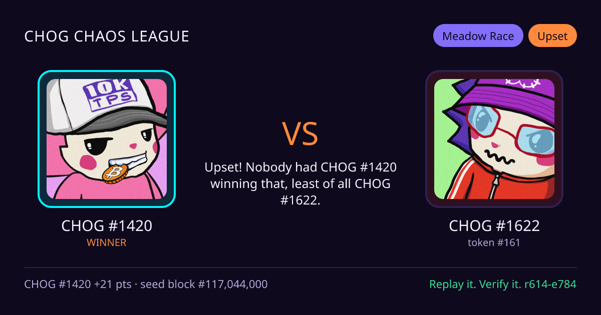 Highlight card: CHOG #1420 versus CHOG #1622