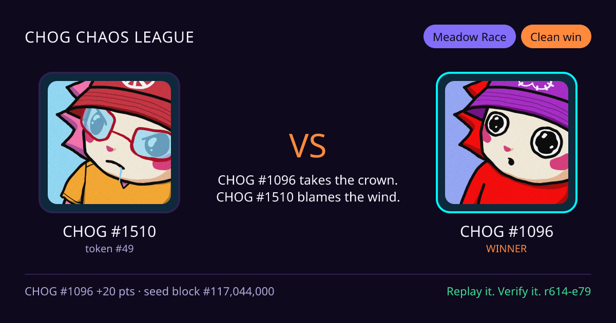 Highlight card: CHOG #1510 versus CHOG #1096