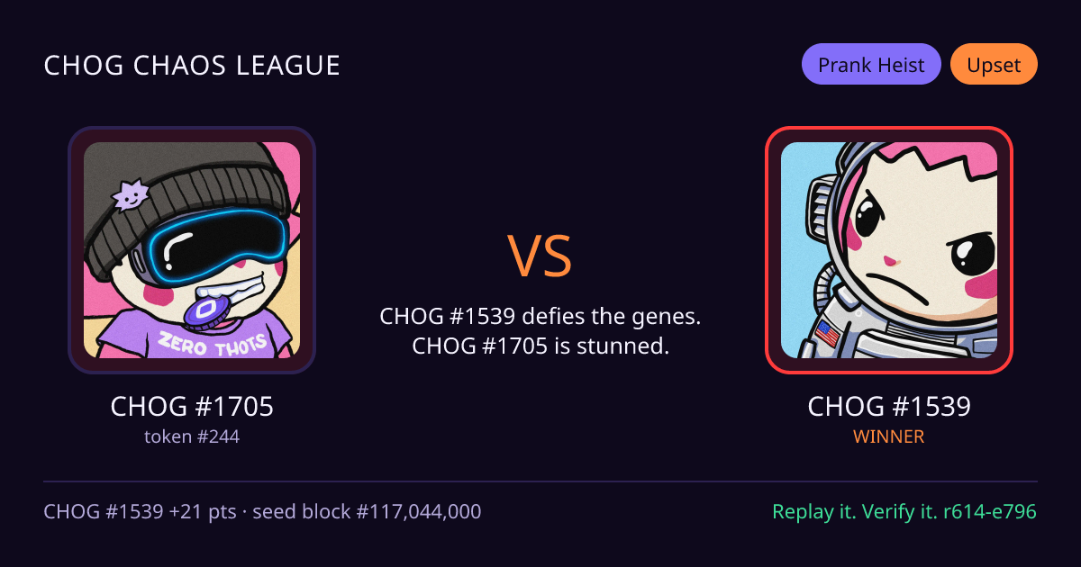 Highlight card: CHOG #1705 versus CHOG #1539