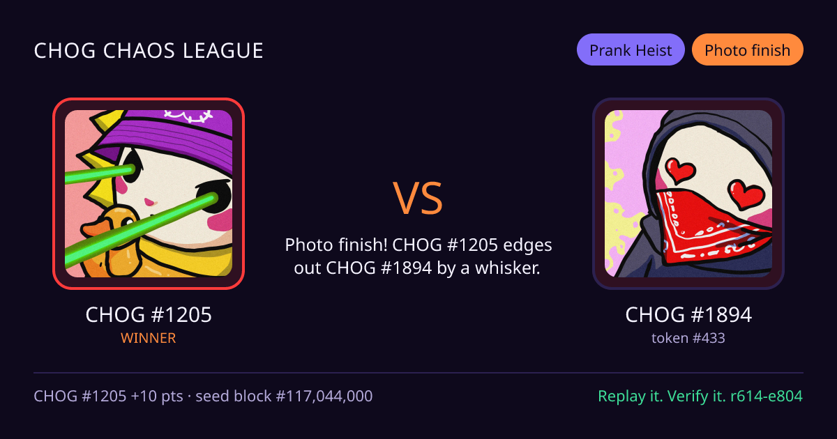 Highlight card: CHOG #1205 versus CHOG #1894