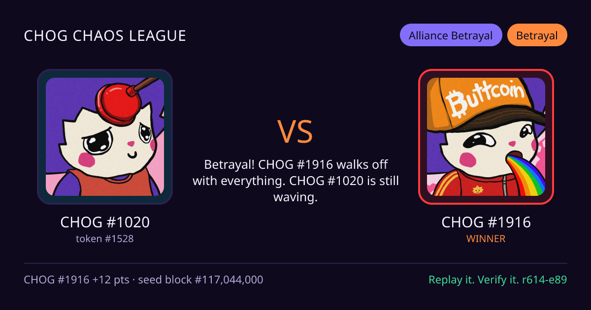 Highlight card: CHOG #1020 versus CHOG #1916