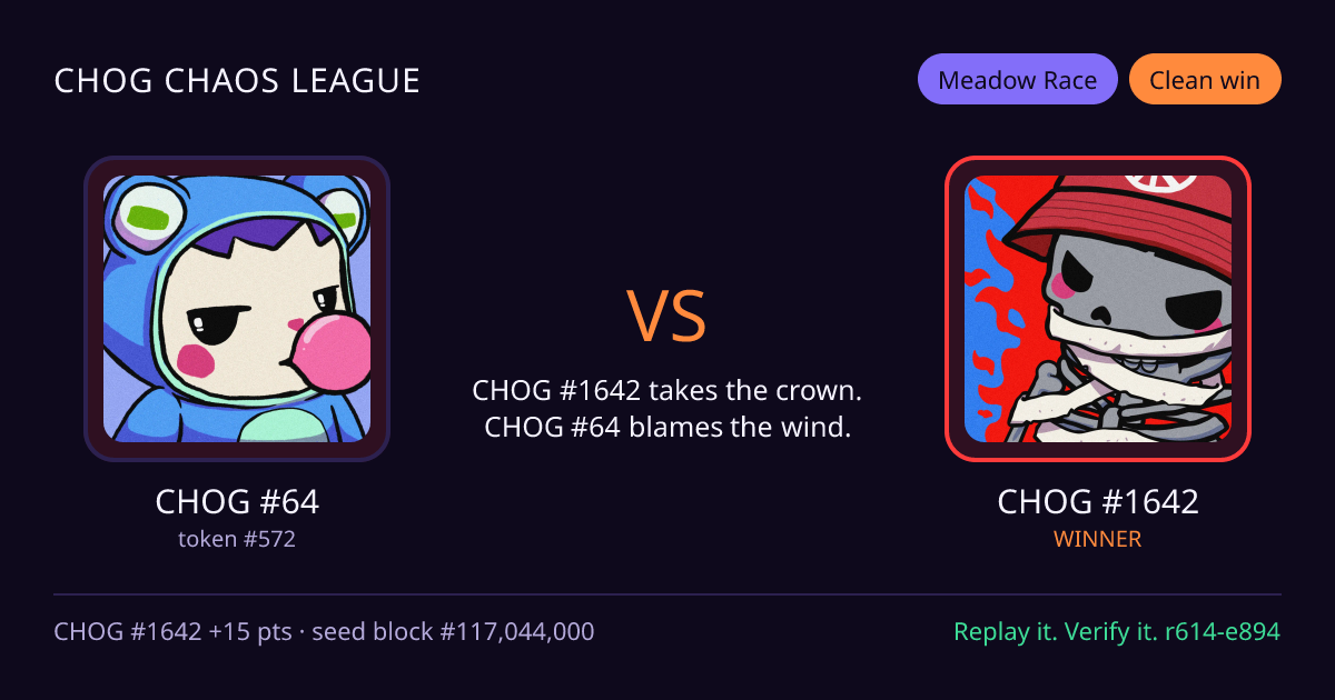Highlight card: CHOG #64 versus CHOG #1642