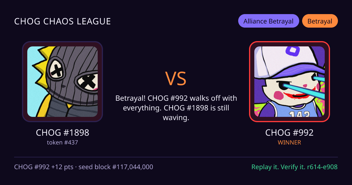 Highlight card: CHOG #1898 versus CHOG #992