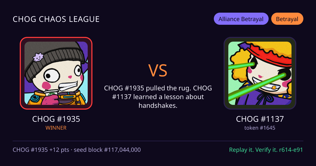 Highlight card: CHOG #1935 versus CHOG #1137