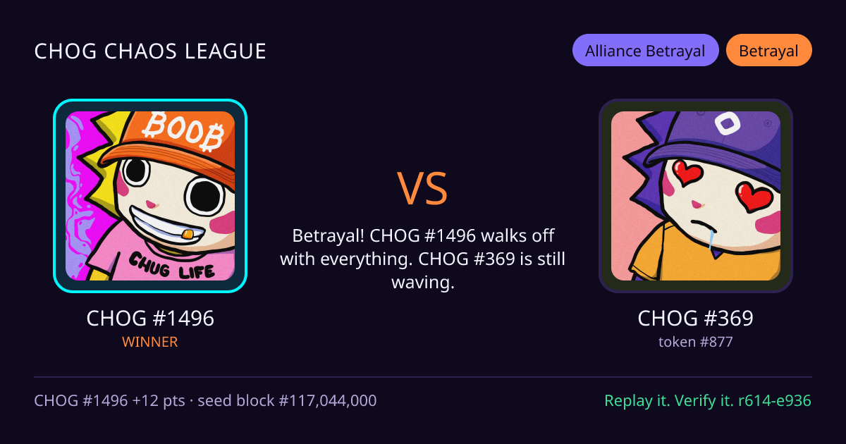 Highlight card: CHOG #1496 versus CHOG #369