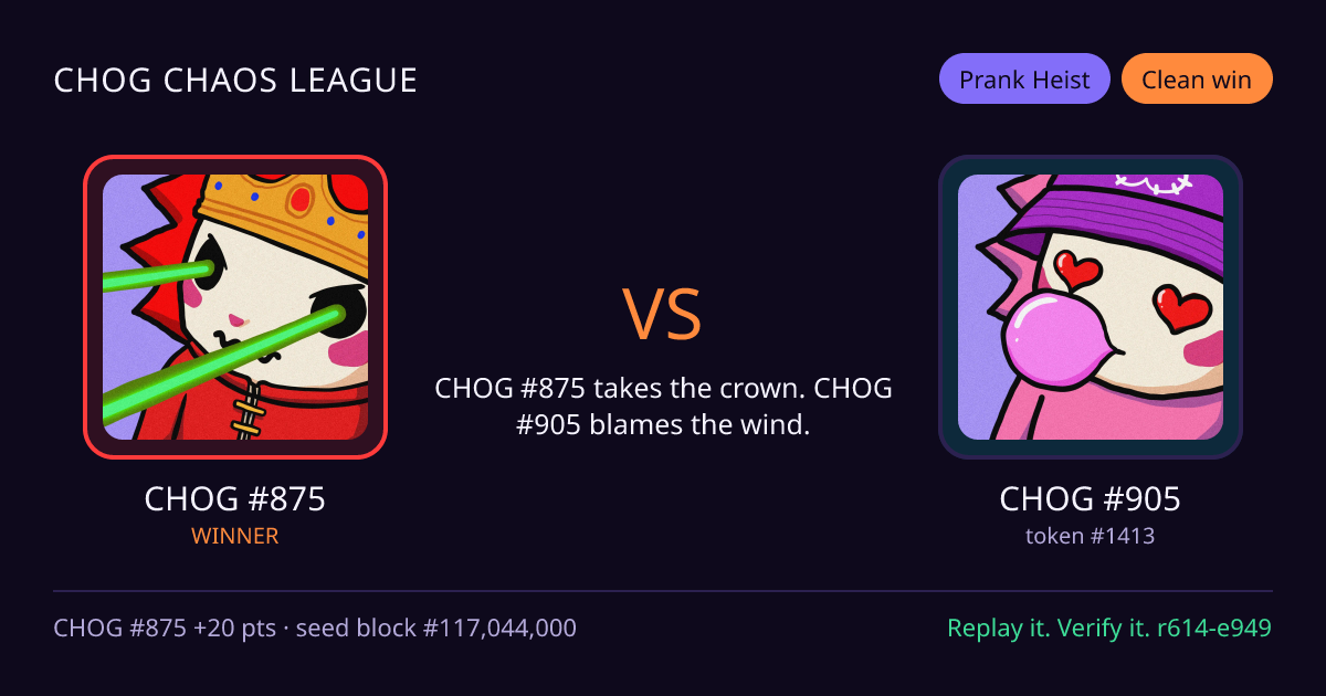 Highlight card: CHOG #875 versus CHOG #905