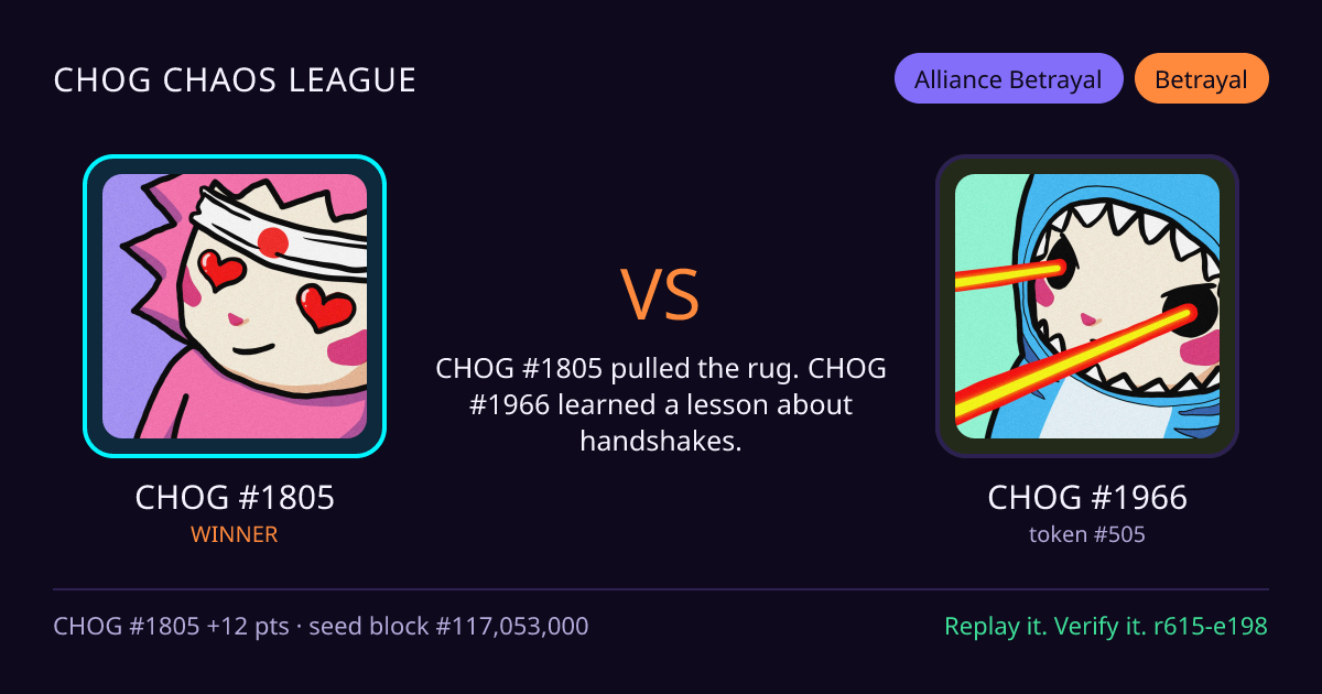 Highlight card: CHOG #1805 versus CHOG #1966