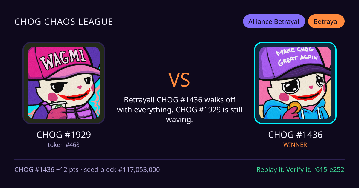Highlight card: CHOG #1929 versus CHOG #1436