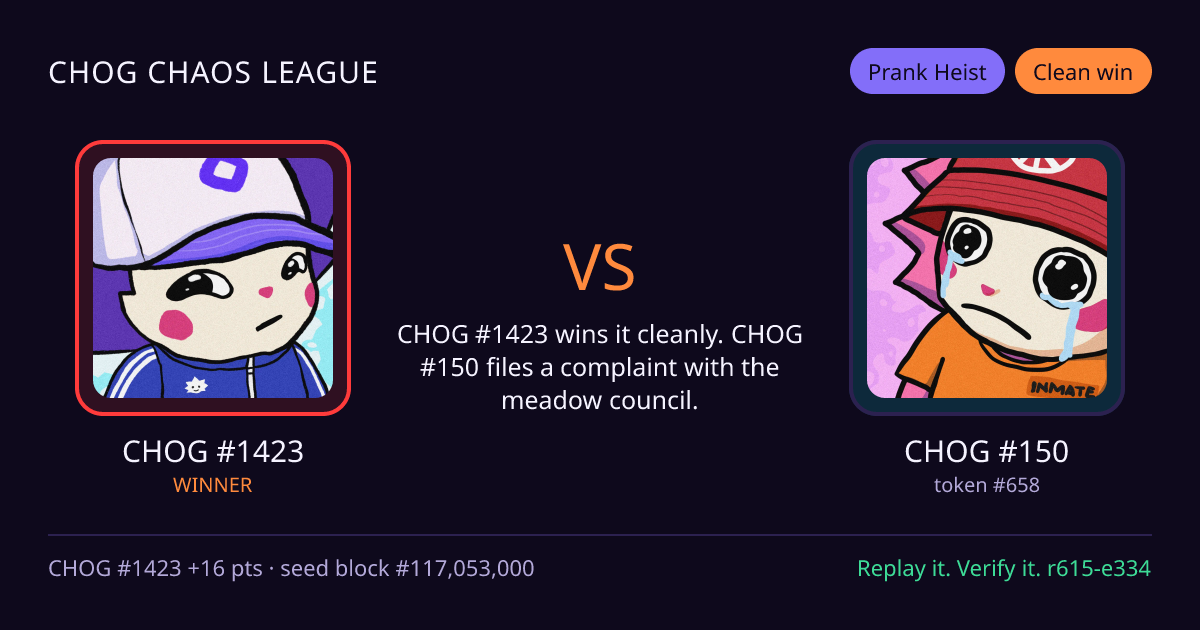Highlight card: CHOG #1423 versus CHOG #150