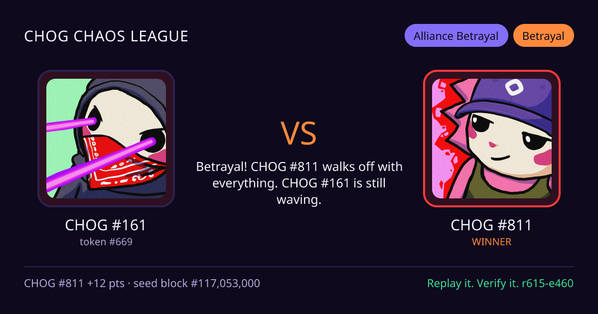 Highlight card: CHOG #161 versus CHOG #811