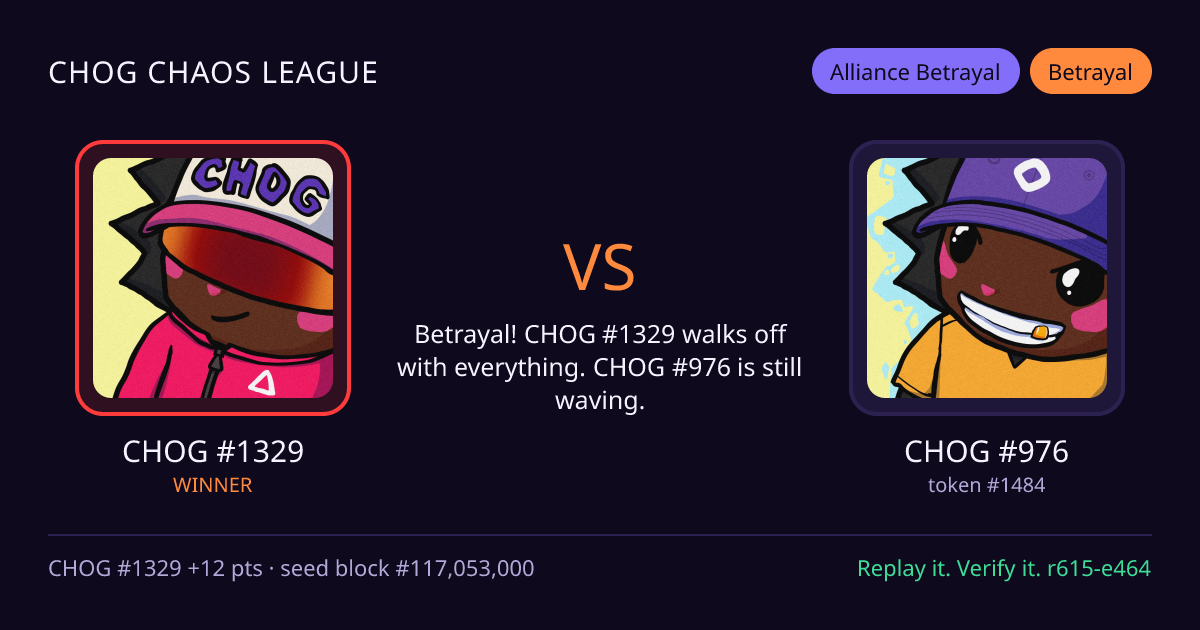 Highlight card: CHOG #1329 versus CHOG #976