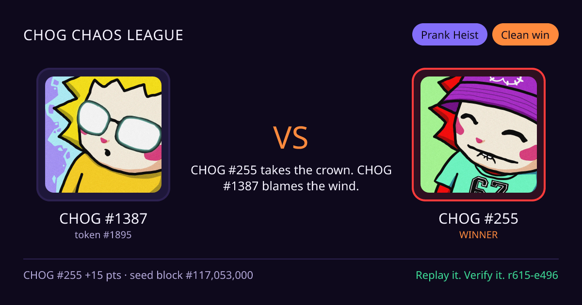 Highlight card: CHOG #1387 versus CHOG #255