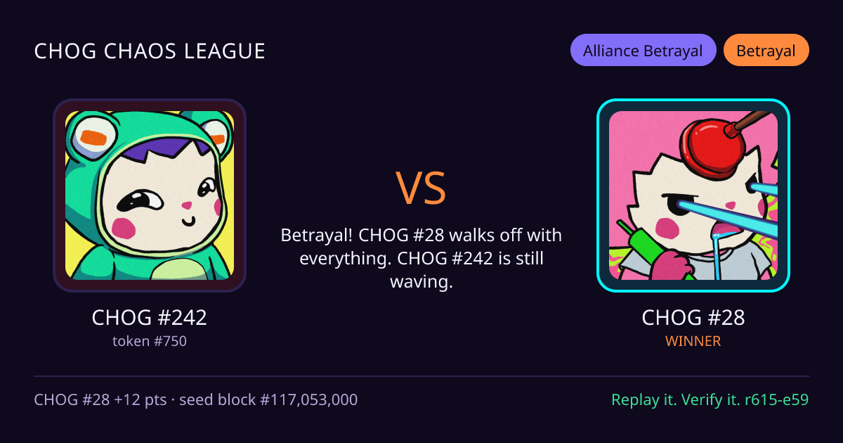 Highlight card: CHOG #242 versus CHOG #28