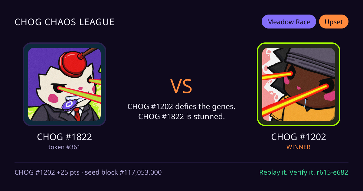 Highlight card: CHOG #1822 versus CHOG #1202