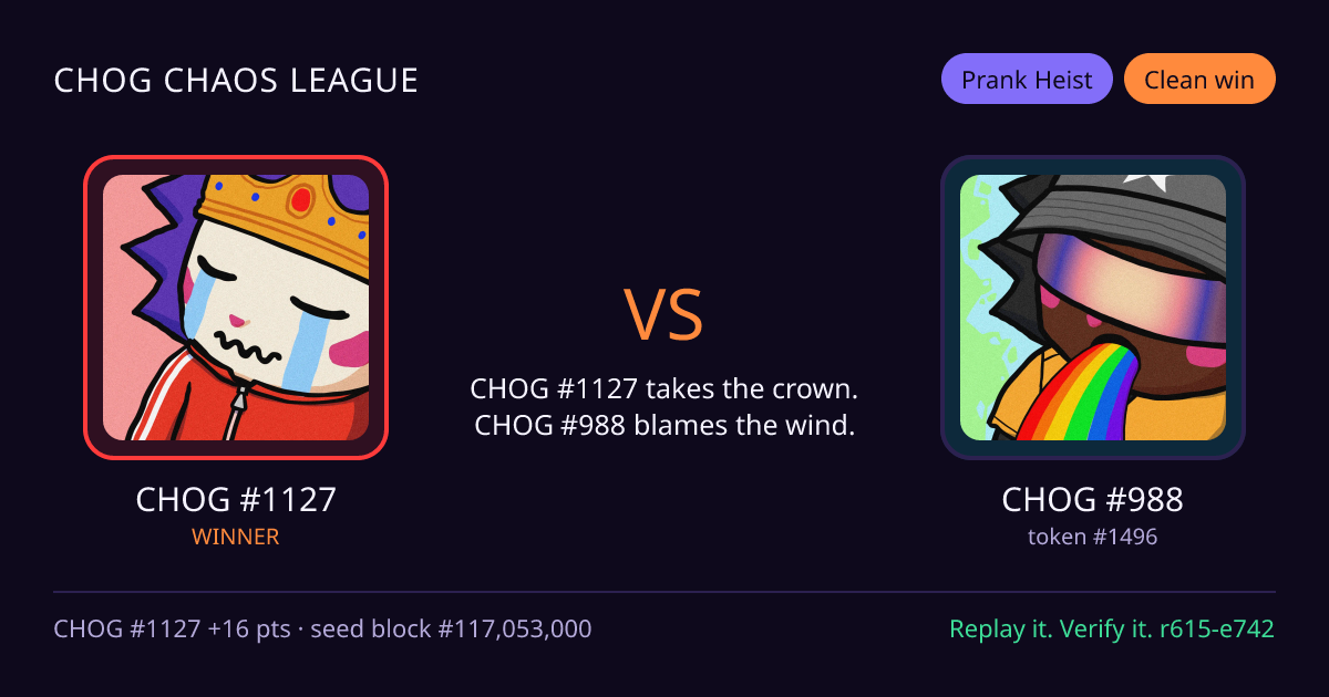 Highlight card: CHOG #1127 versus CHOG #988