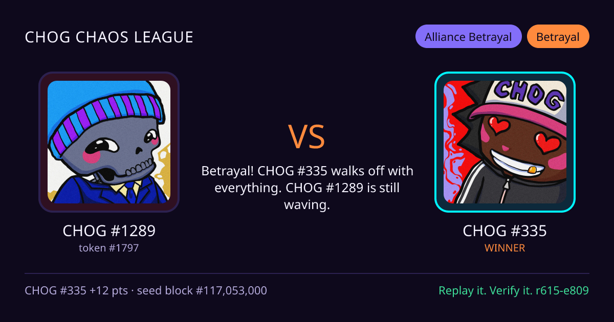 Highlight card: CHOG #1289 versus CHOG #335