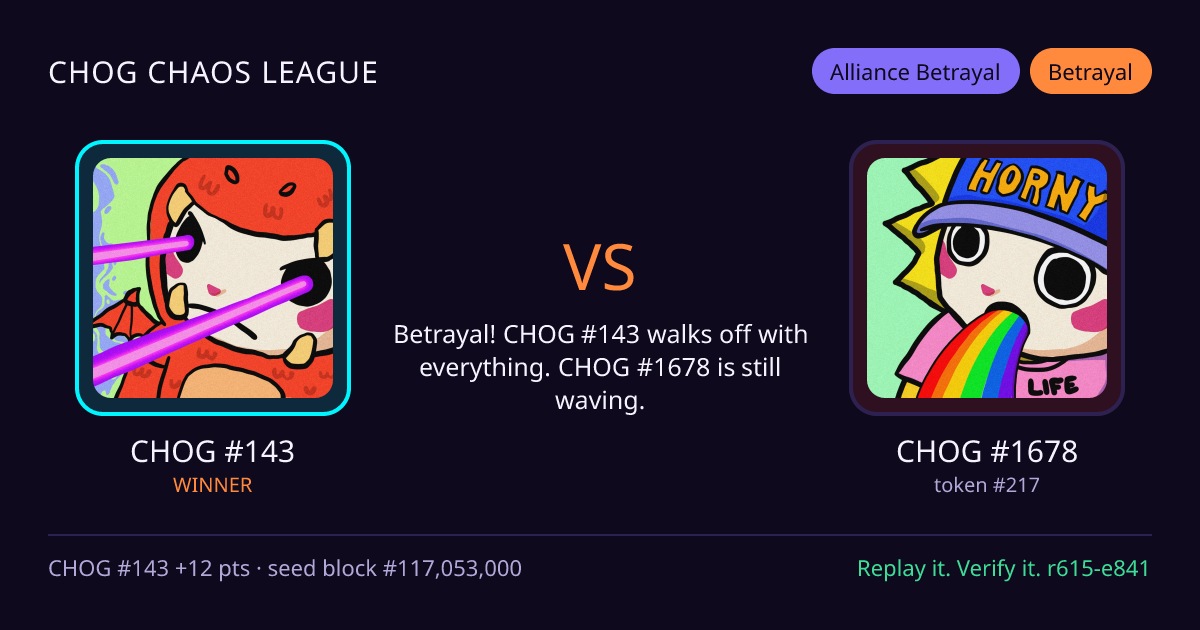 Highlight card: CHOG #143 versus CHOG #1678