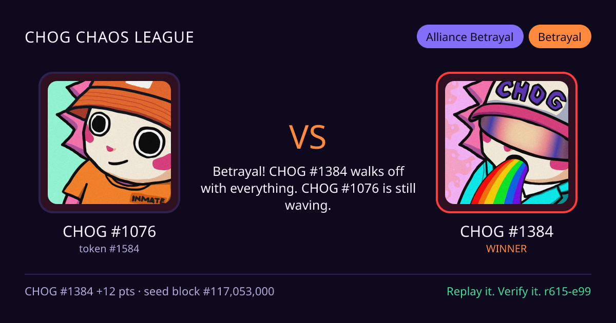 Highlight card: CHOG #1076 versus CHOG #1384