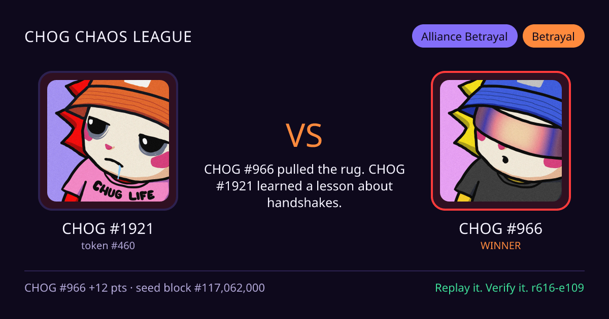 Highlight card: CHOG #1921 versus CHOG #966