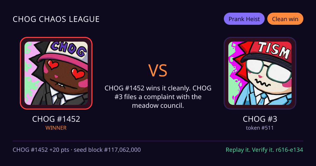 Highlight card: CHOG #1452 versus CHOG #3