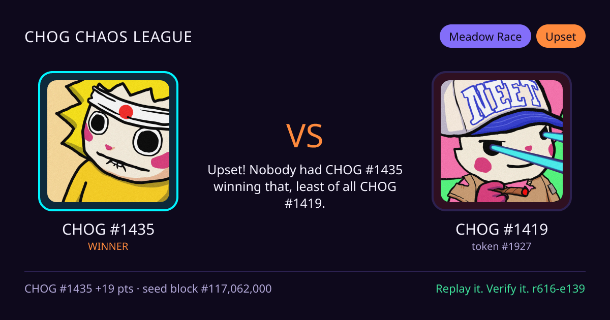 Highlight card: CHOG #1435 versus CHOG #1419