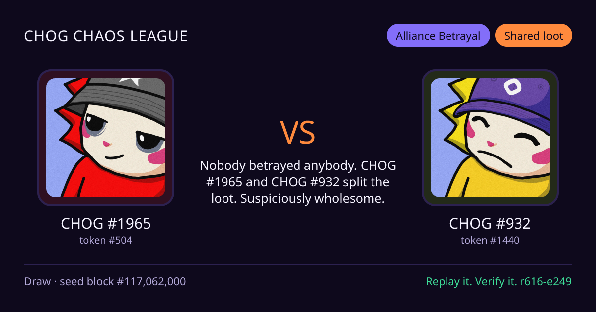 Highlight card: CHOG #1965 versus CHOG #932