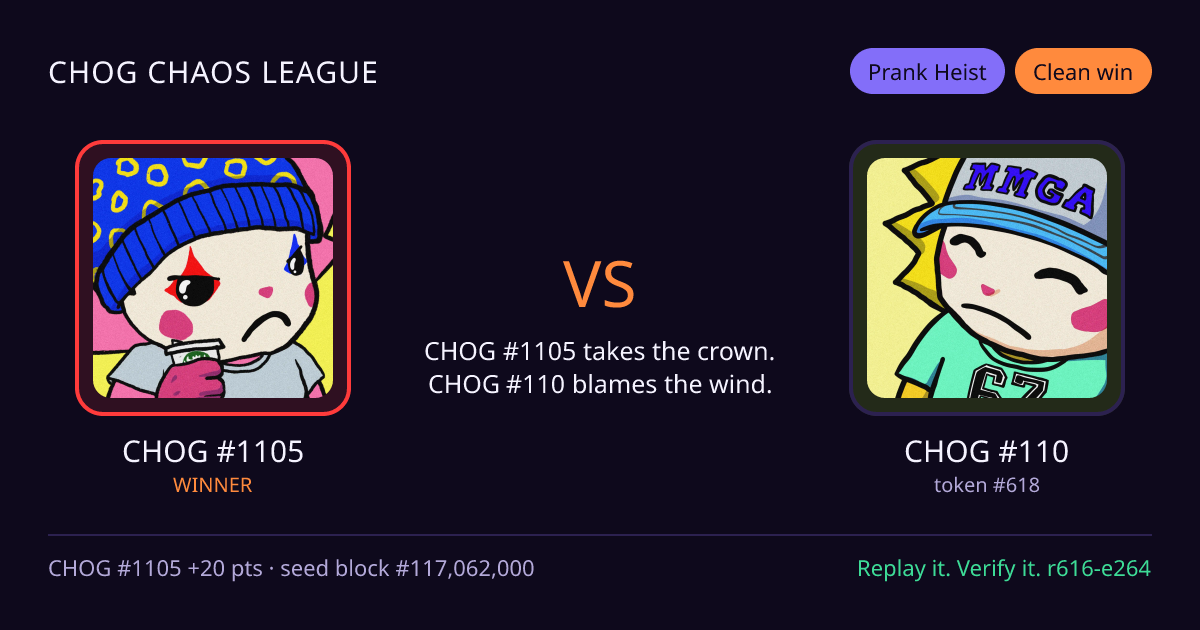 Highlight card: CHOG #1105 versus CHOG #110