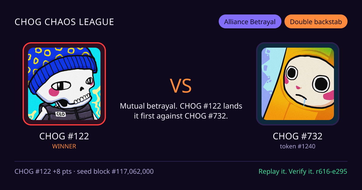 Highlight card: CHOG #122 versus CHOG #732