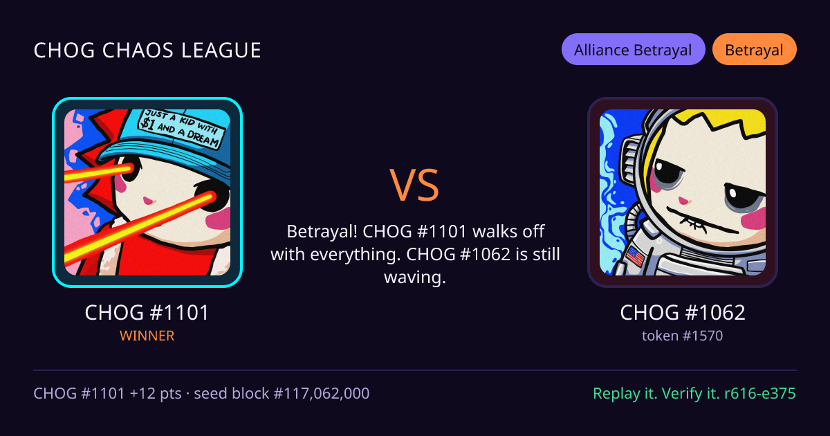 Highlight card: CHOG #1101 versus CHOG #1062