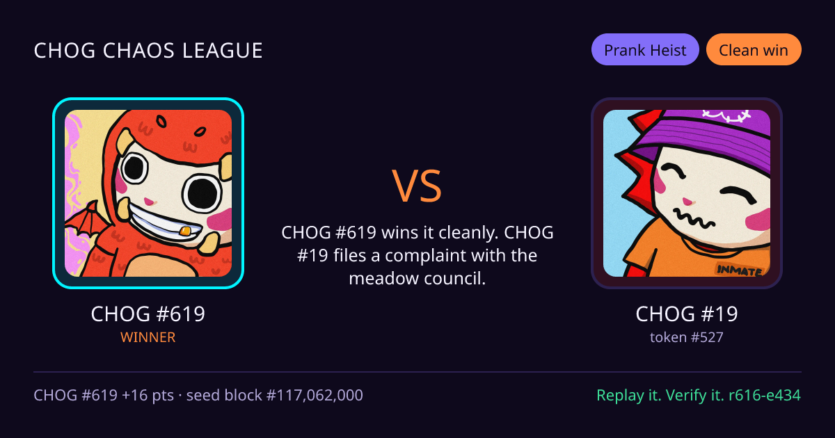 Highlight card: CHOG #619 versus CHOG #19