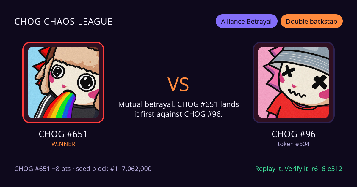 Highlight card: CHOG #651 versus CHOG #96