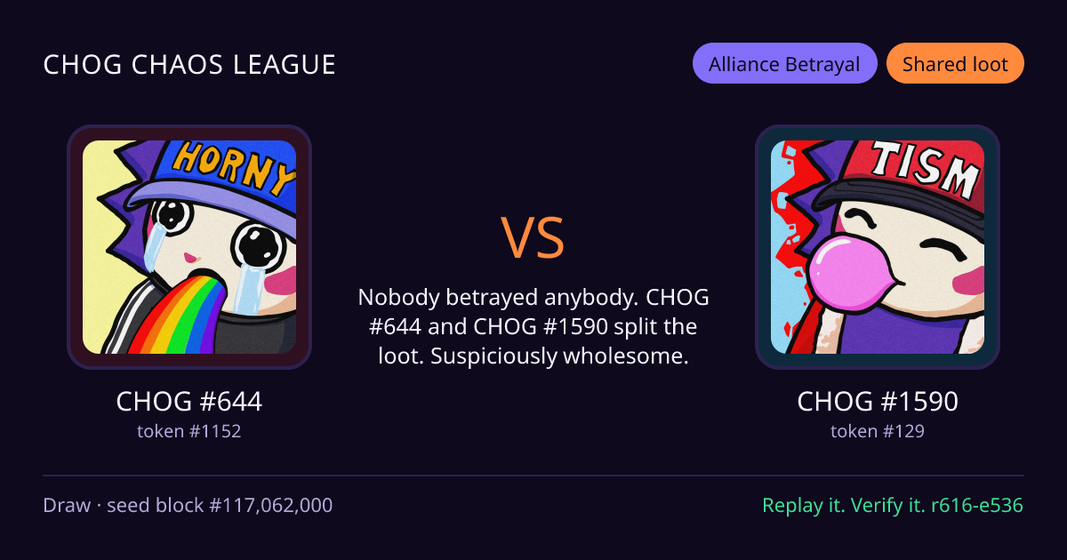 Highlight card: CHOG #644 versus CHOG #1590