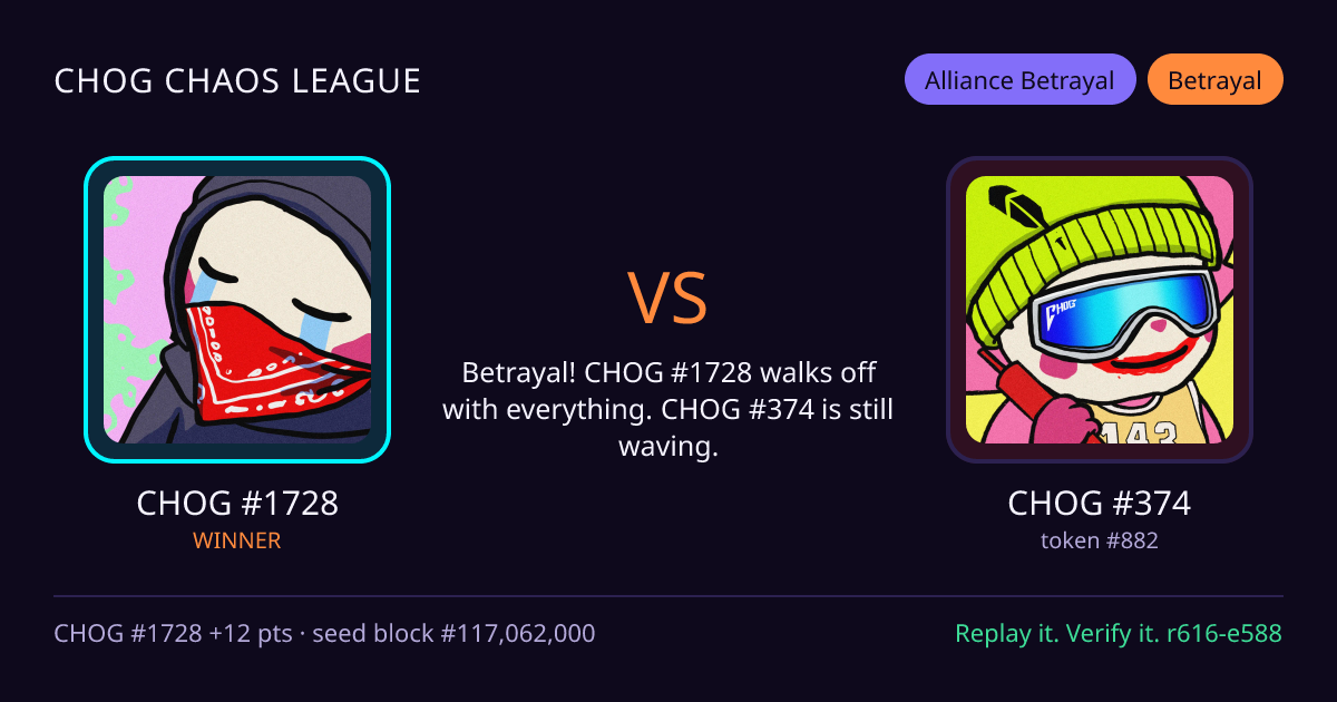 Highlight card: CHOG #1728 versus CHOG #374