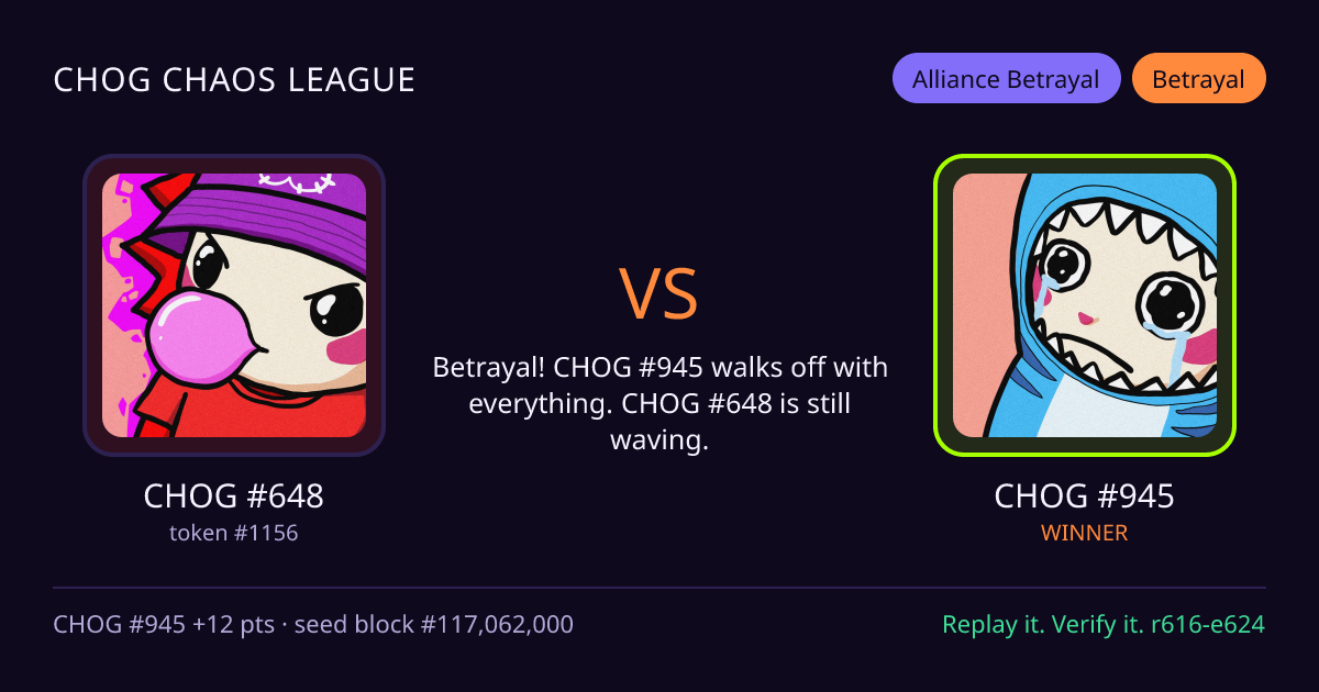Highlight card: CHOG #648 versus CHOG #945