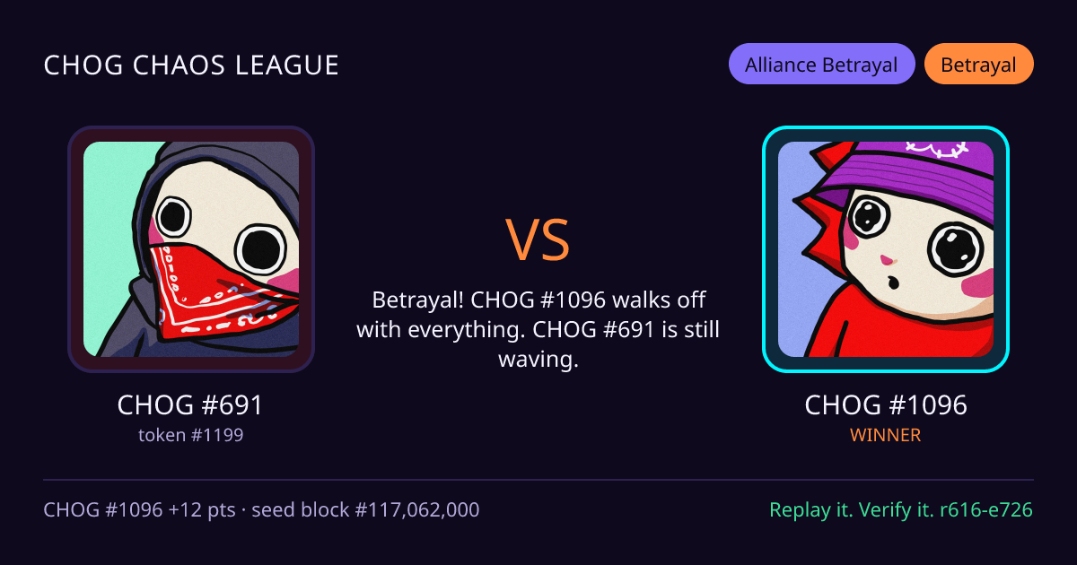 Highlight card: CHOG #691 versus CHOG #1096
