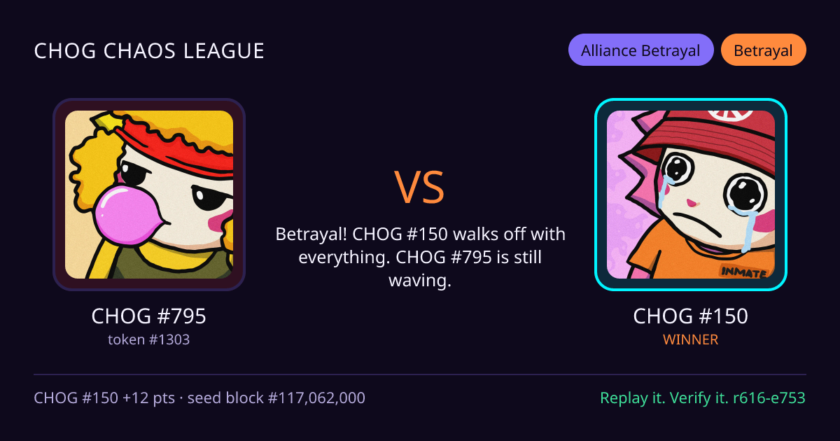 Highlight card: CHOG #795 versus CHOG #150