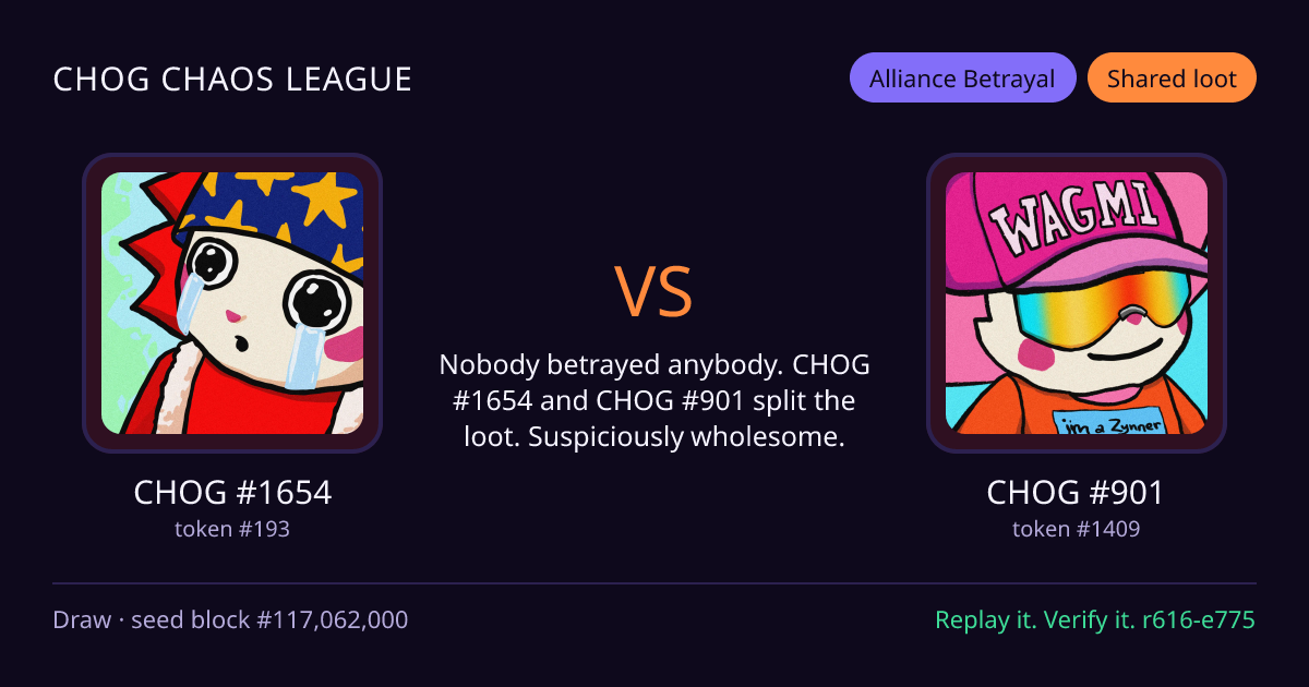 Highlight card: CHOG #1654 versus CHOG #901