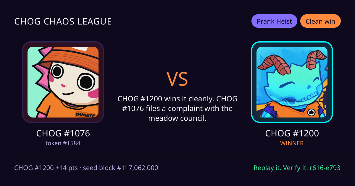 Highlight card: CHOG #1076 versus CHOG #1200