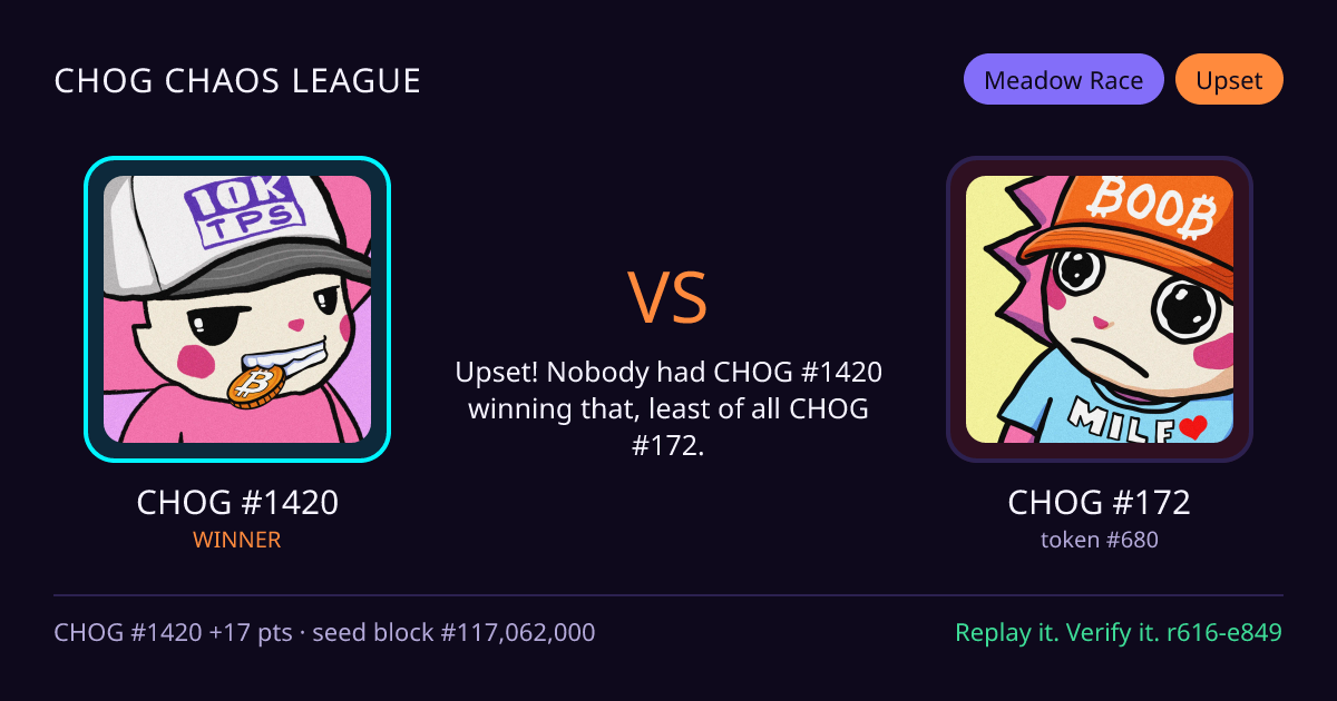 Highlight card: CHOG #1420 versus CHOG #172