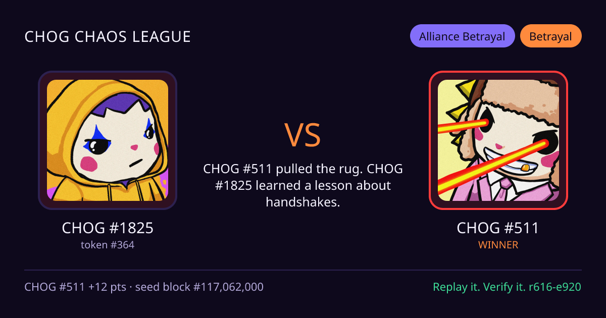 Highlight card: CHOG #1825 versus CHOG #511