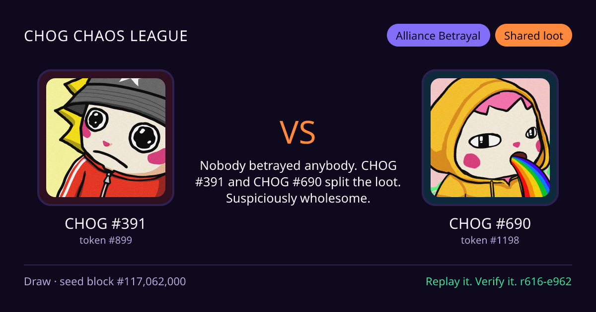 Highlight card: CHOG #391 versus CHOG #690