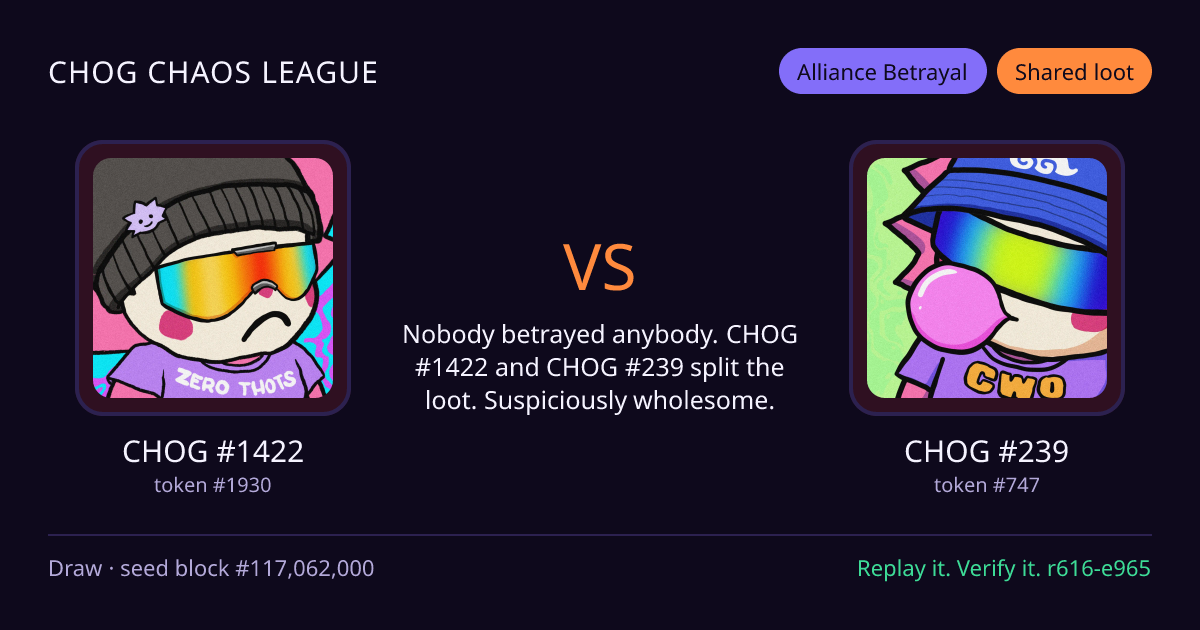 Highlight card: CHOG #1422 versus CHOG #239
