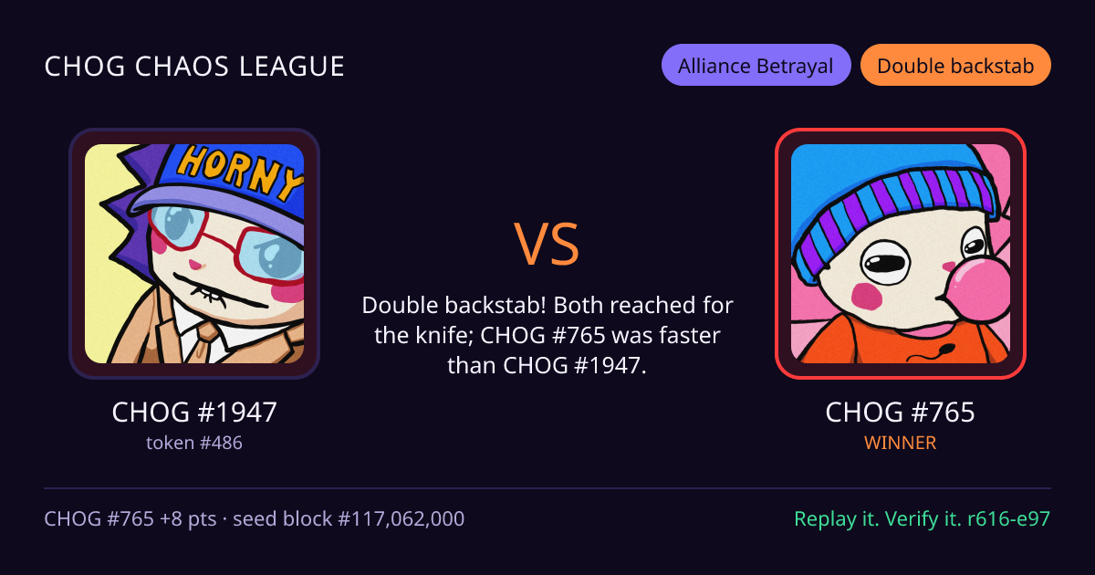 Highlight card: CHOG #1947 versus CHOG #765