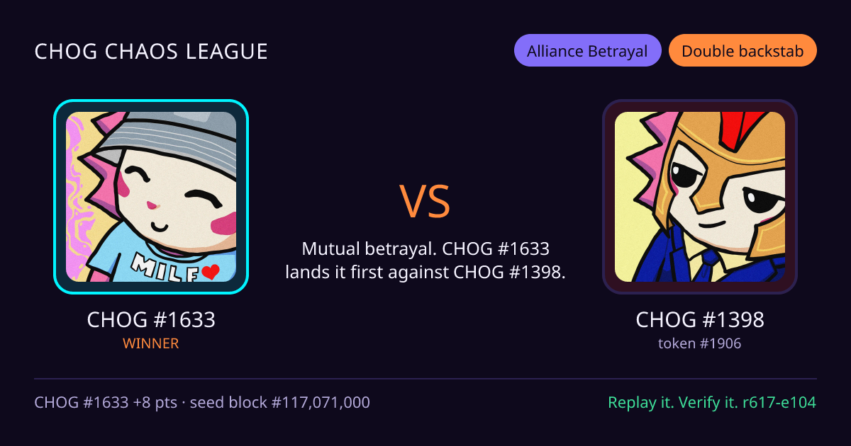 Highlight card: CHOG #1633 versus CHOG #1398
