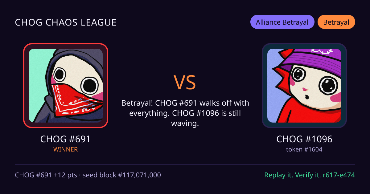 Highlight card: CHOG #691 versus CHOG #1096
