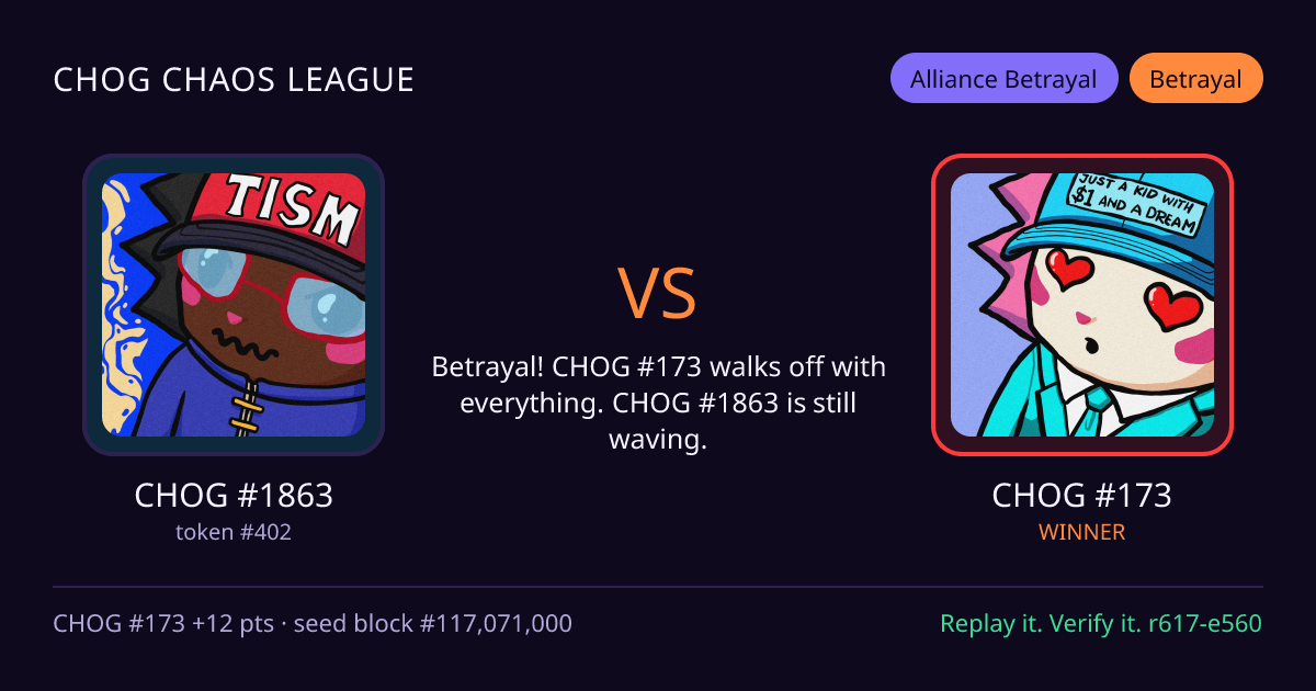 Highlight card: CHOG #1863 versus CHOG #173