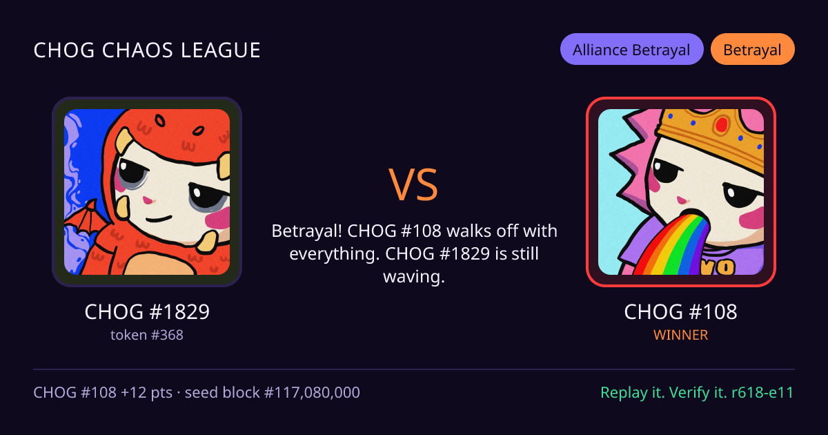 Highlight card: CHOG #1829 versus CHOG #108